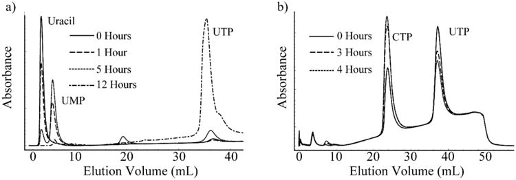 Figure 7.5