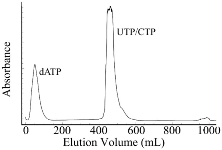 Figure 7.4