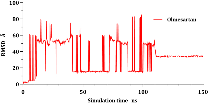 Figure 5