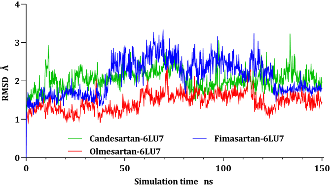 Figure 3