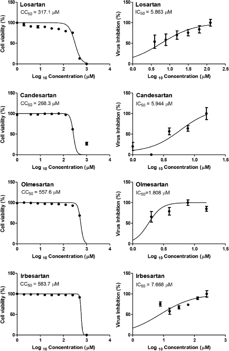 Figure 9