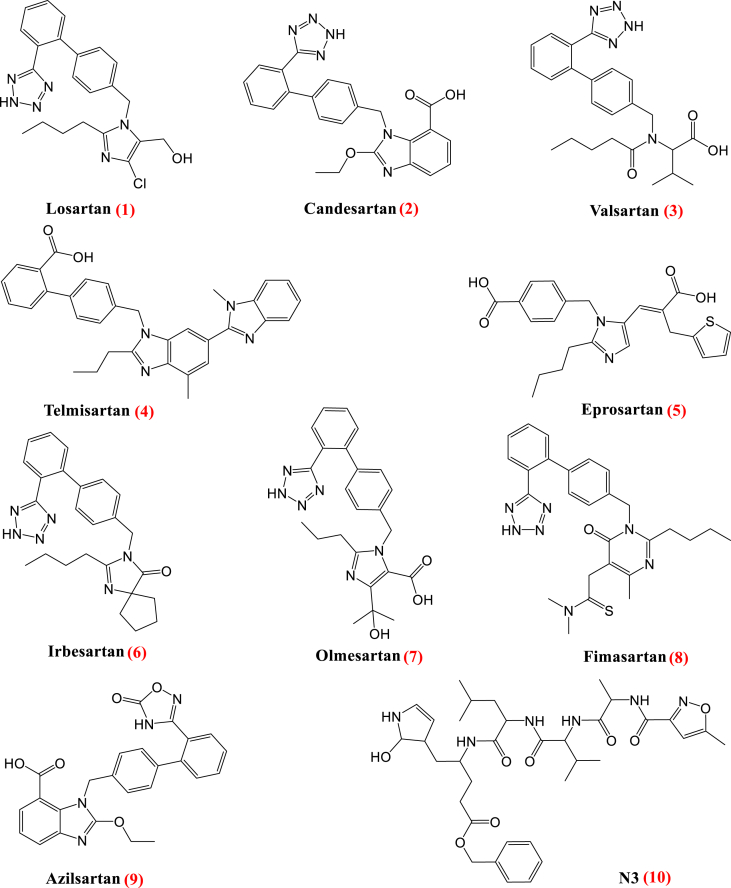 Figure 2