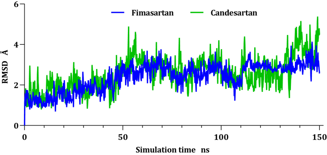 Figure 4