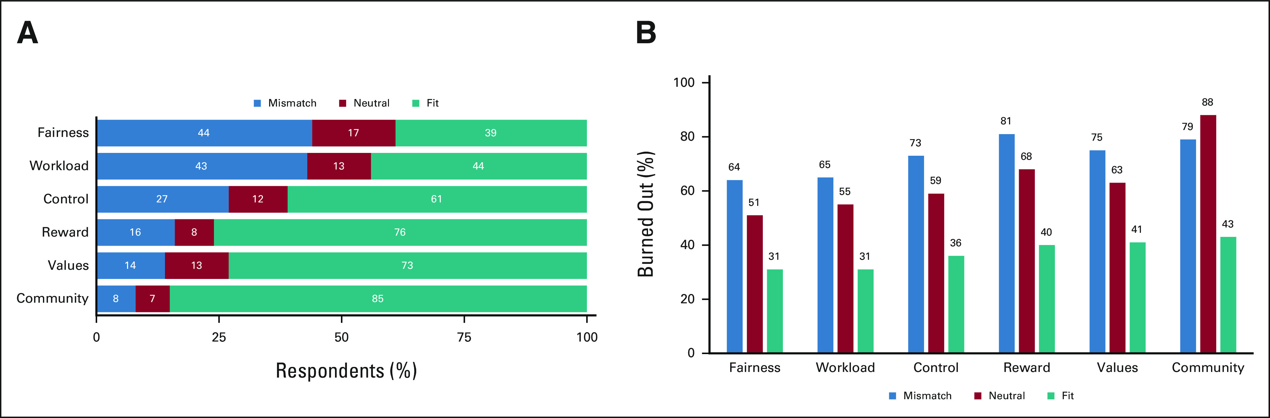 FIG 1.