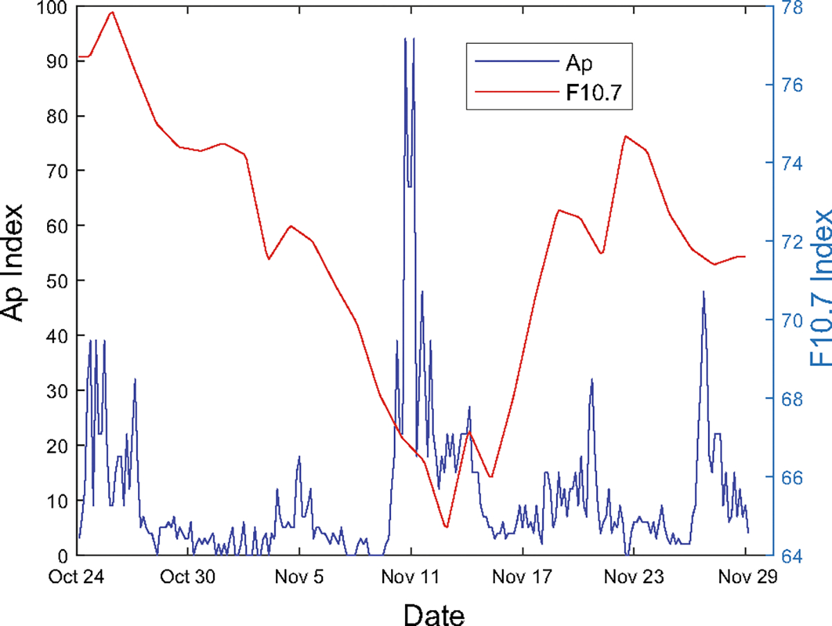 Fig. 3