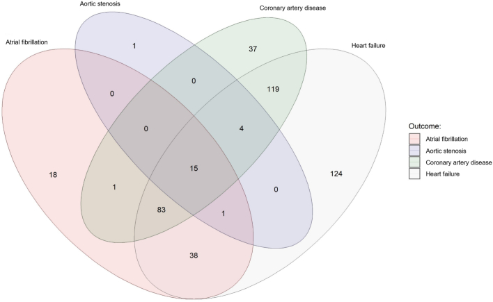 Extended Data Fig. 3