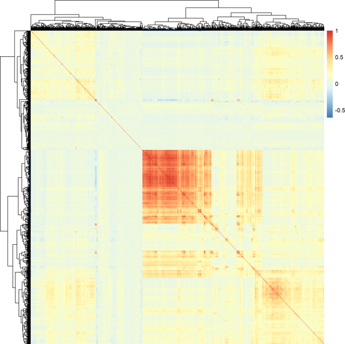 Extended Data Fig. 2