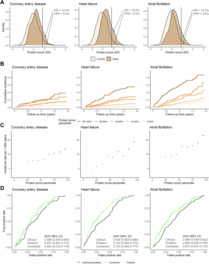 Extended Data Fig. 8