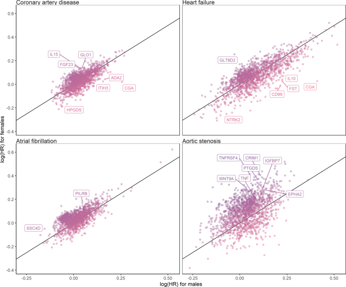 Extended Data Fig. 5