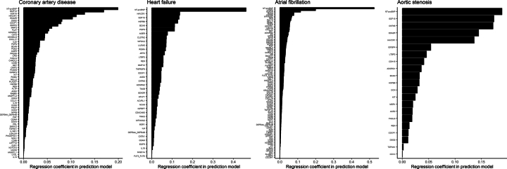 Extended Data Fig. 6