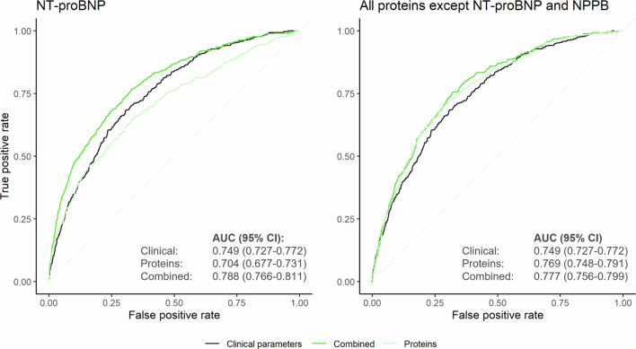 Extended Data Fig. 9