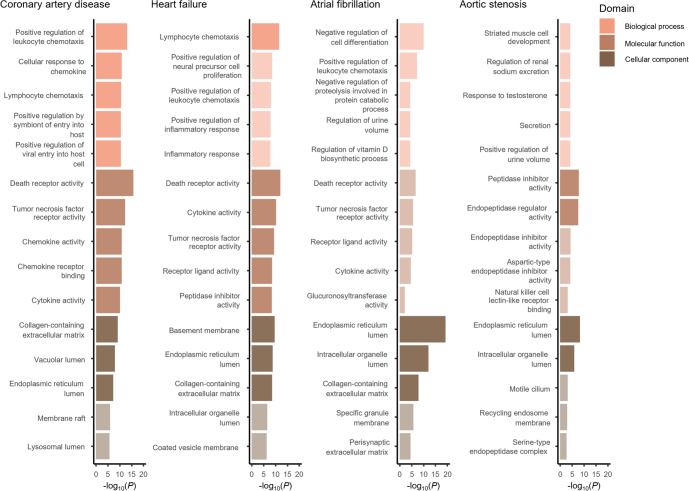 Extended Data Fig. 4