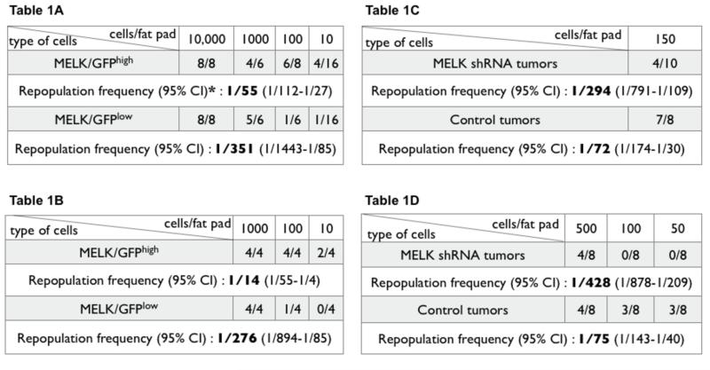 graphic file with name nihms-558736-f0007.jpg