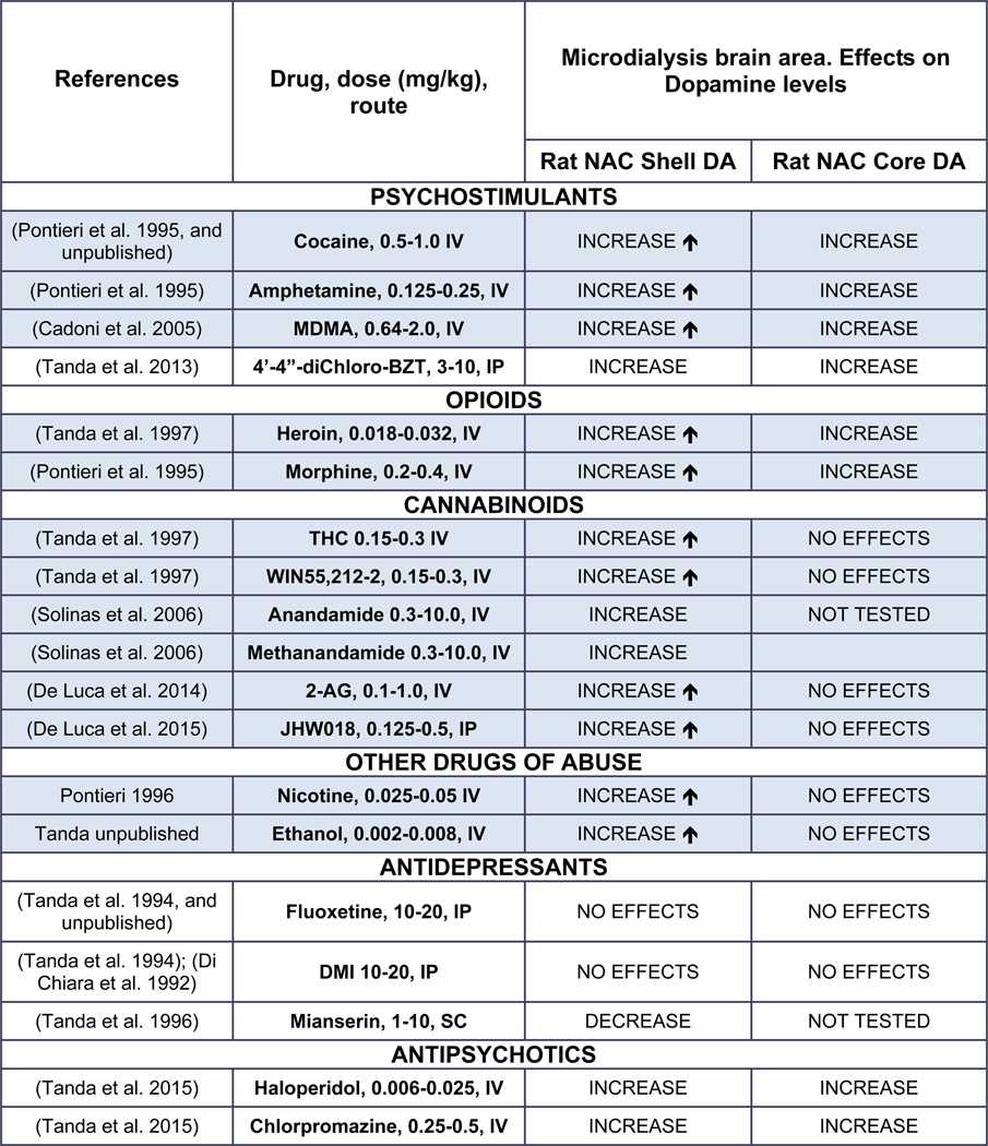 graphic file with name nihms773743t1a.jpg