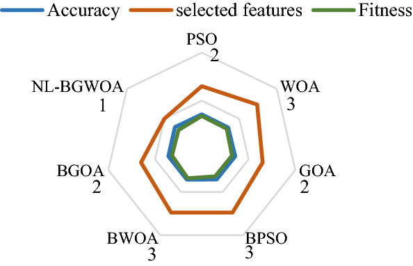 Fig. 10