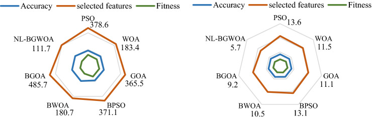 Fig. 9