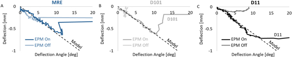 Figure 9.