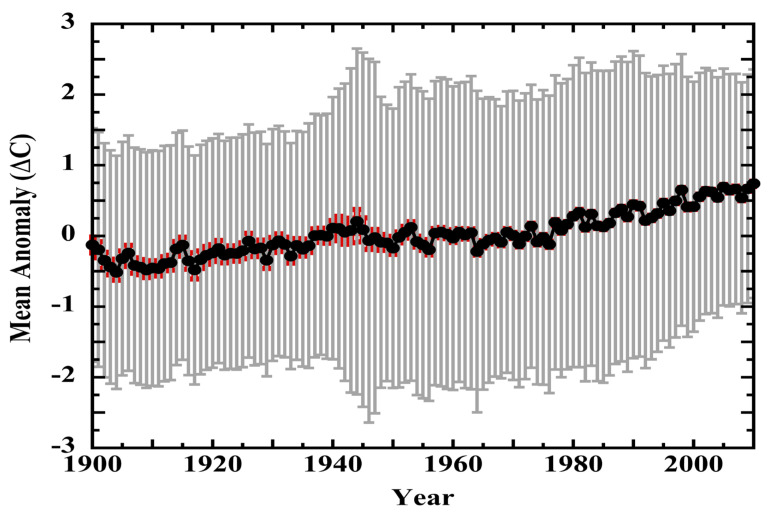 Figure 19