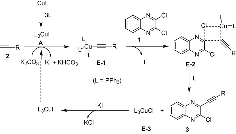 Scheme 2