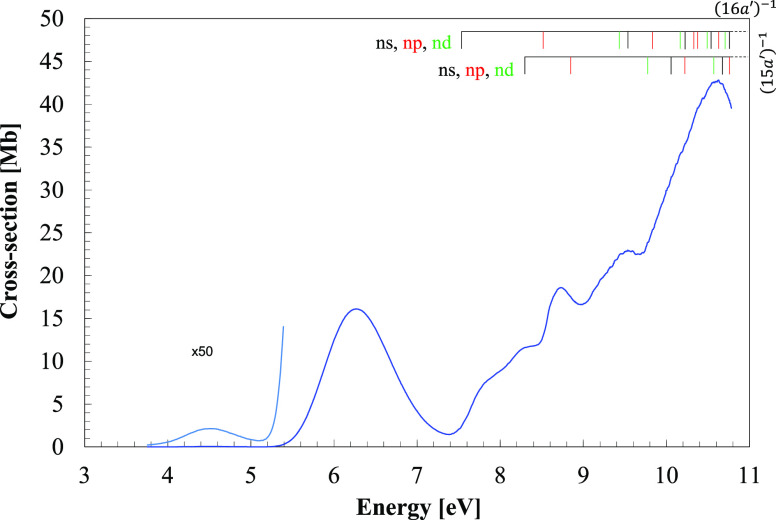 Figure 4