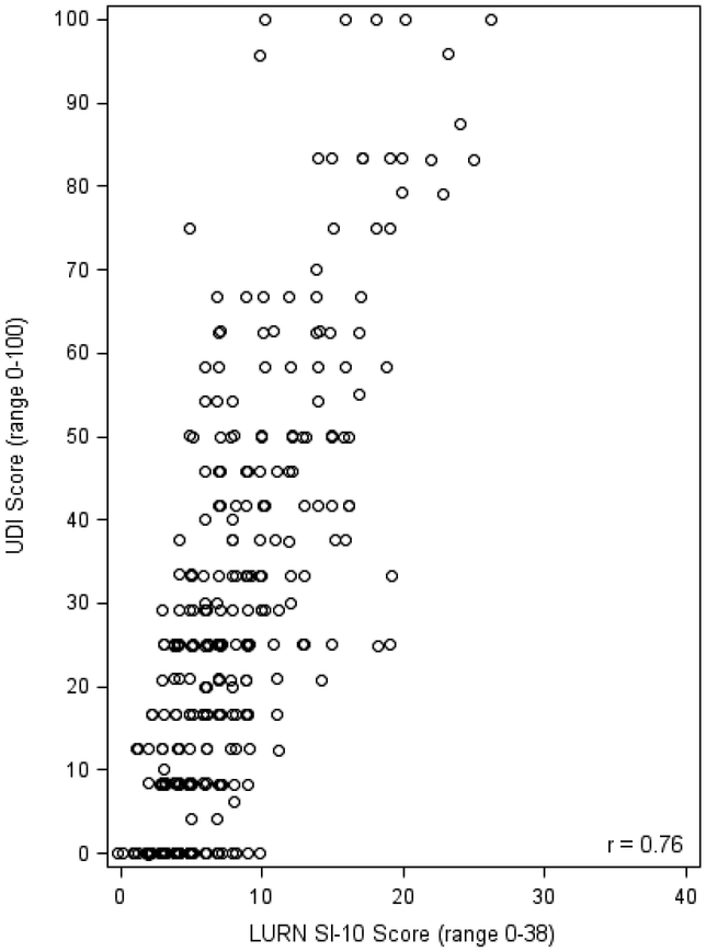 Figure 3: