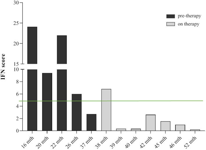 FIGURE 1