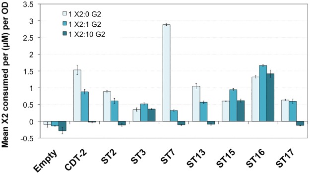 Fig 4