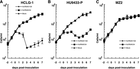 FIG. 1.