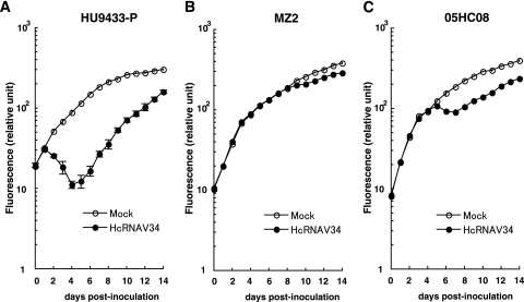 FIG. 3.