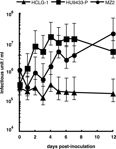 FIG. 4.