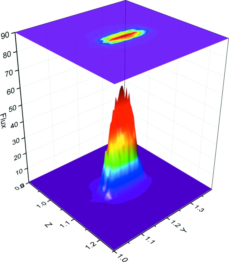 Figure 3