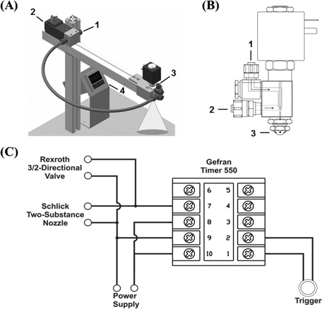 FIG 1