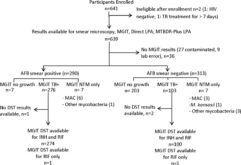 FIG 1