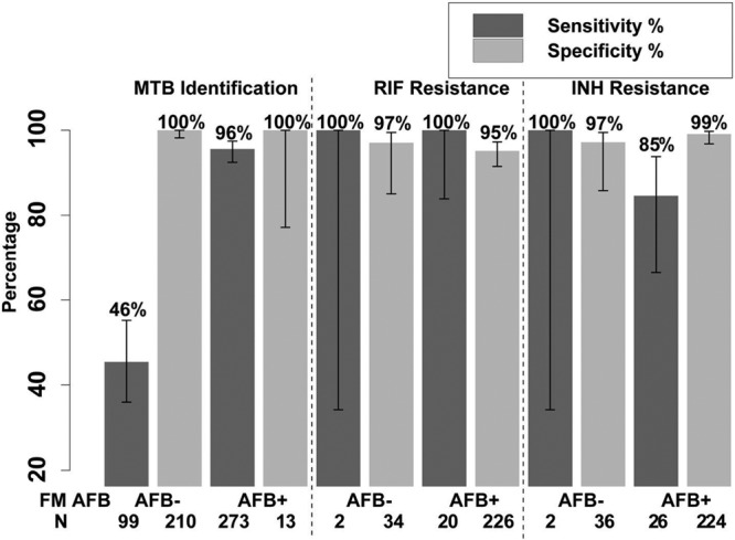 FIG 2