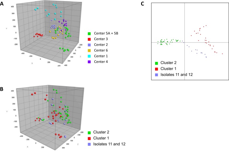 Fig 2