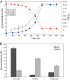 FIG 2