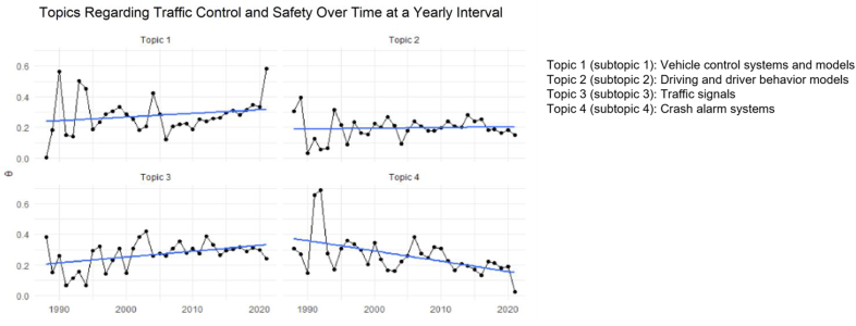 Figure 5