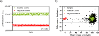 Figure 3—figure supplement 2.