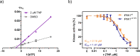 Figure 4—figure supplement 2.