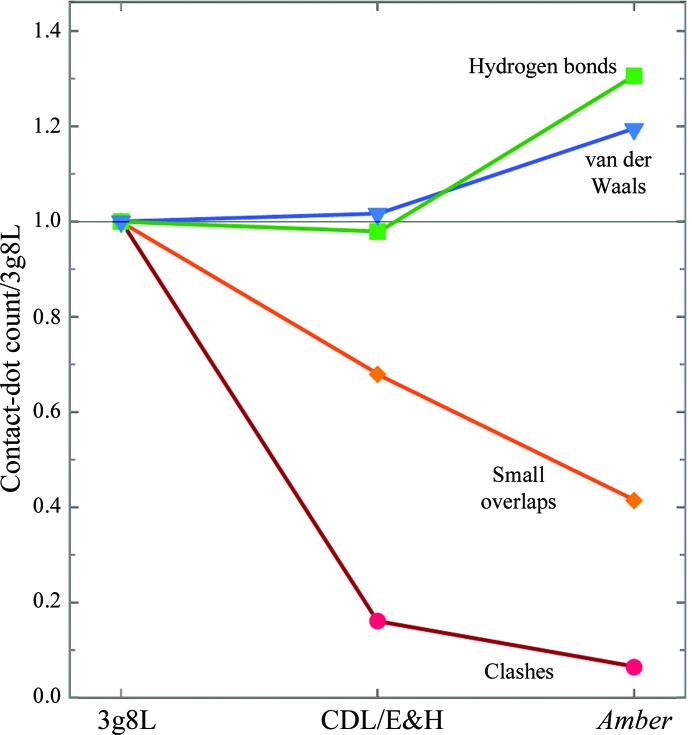 Figure 11