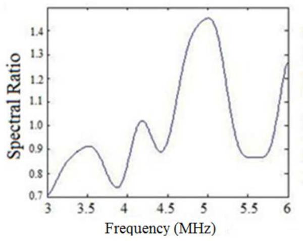 Figure 8