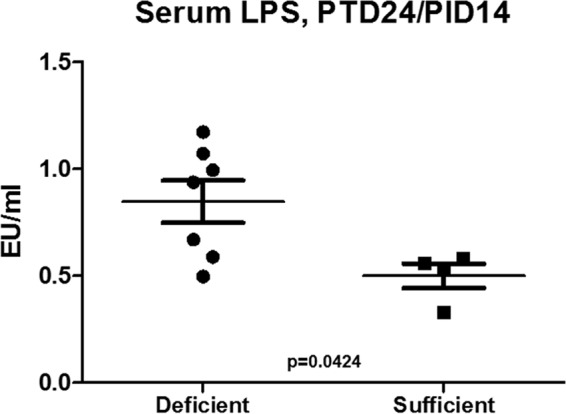 FIG 6 