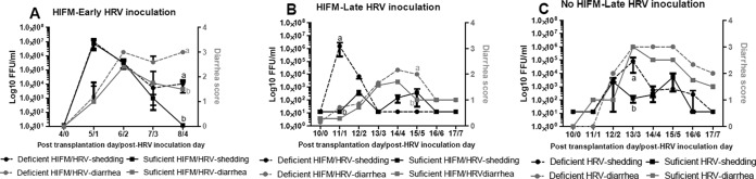 FIG 3 