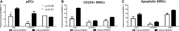 FIG 10 