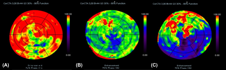 Fig 6