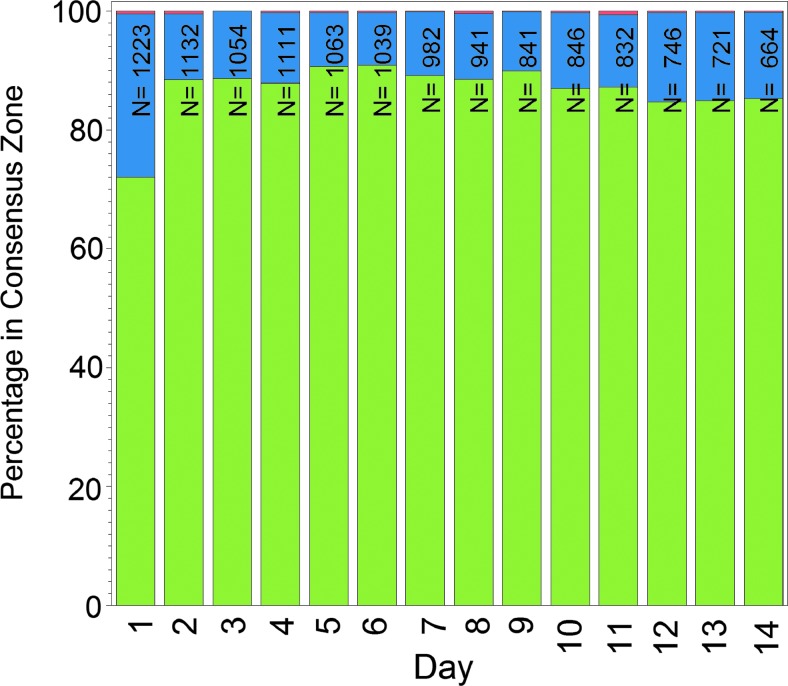 FIG. 3.