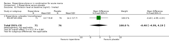 1.62