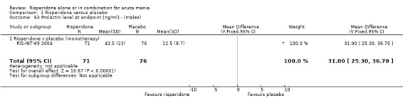 1.63