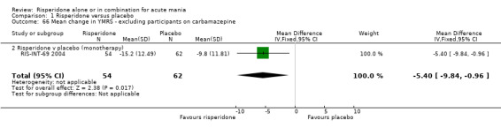 1.66