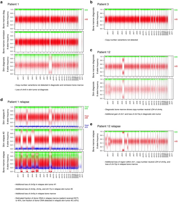 Extended Data Fig. 4